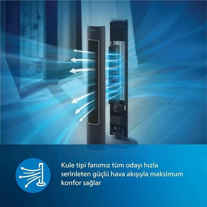 Philips CX5535/11 Kule Tipi VantilatörYesa Home